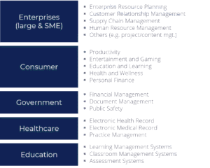 Types of software companies